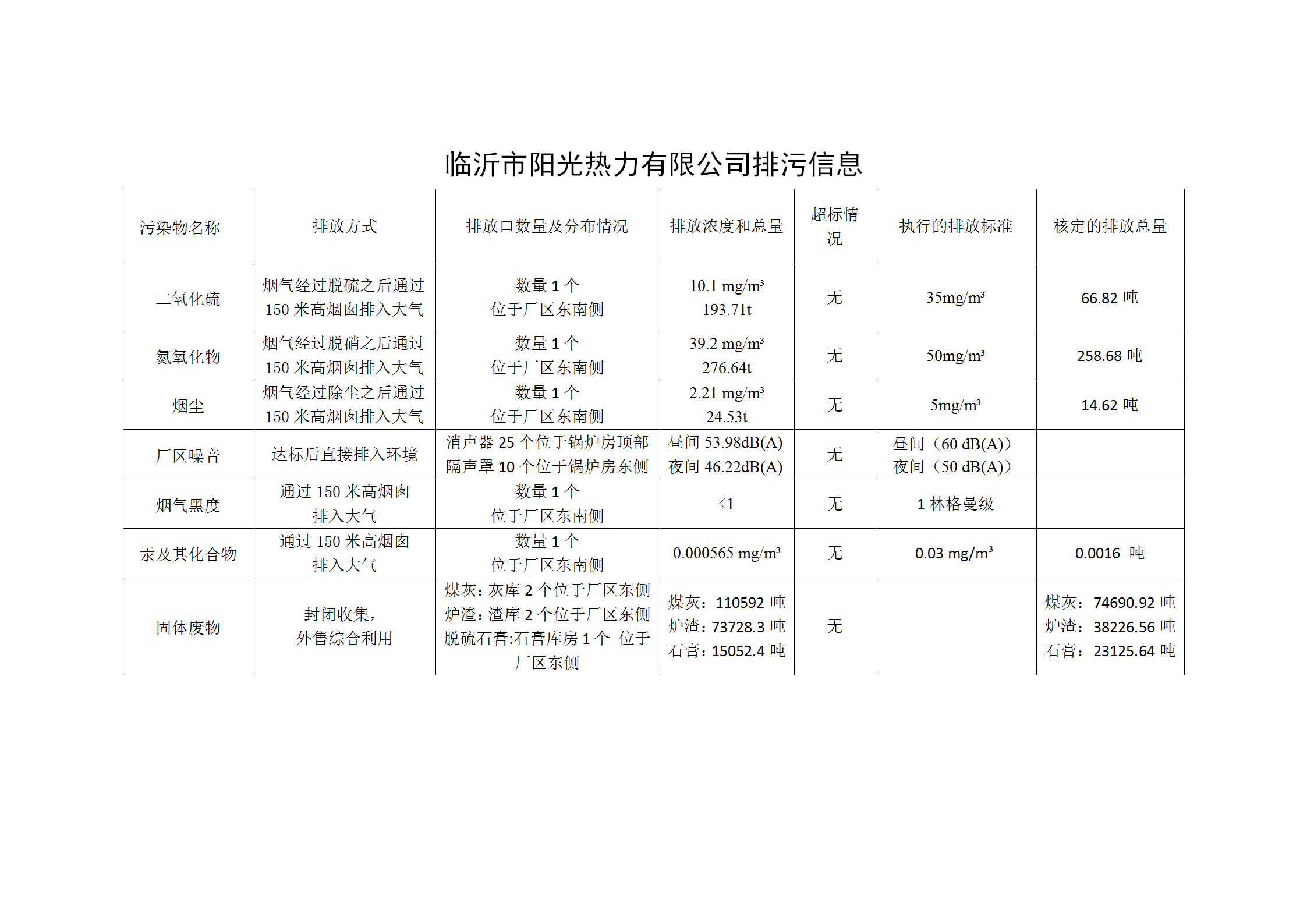 二、排污信息_01.png